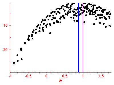 Strength function log